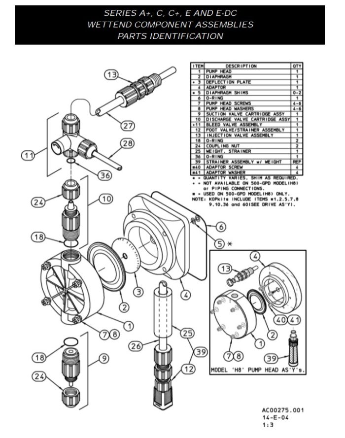 Pulsafeeder LC04SA-VHC1-F40– Pulsatron Pump Series C 24 GPD – 80 PSI – 115 VAC - Image 3